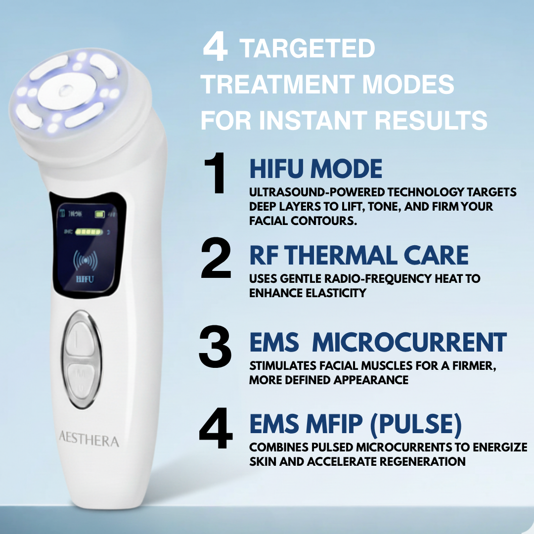 AESTHERA™ 4th GEN MINI HIFU