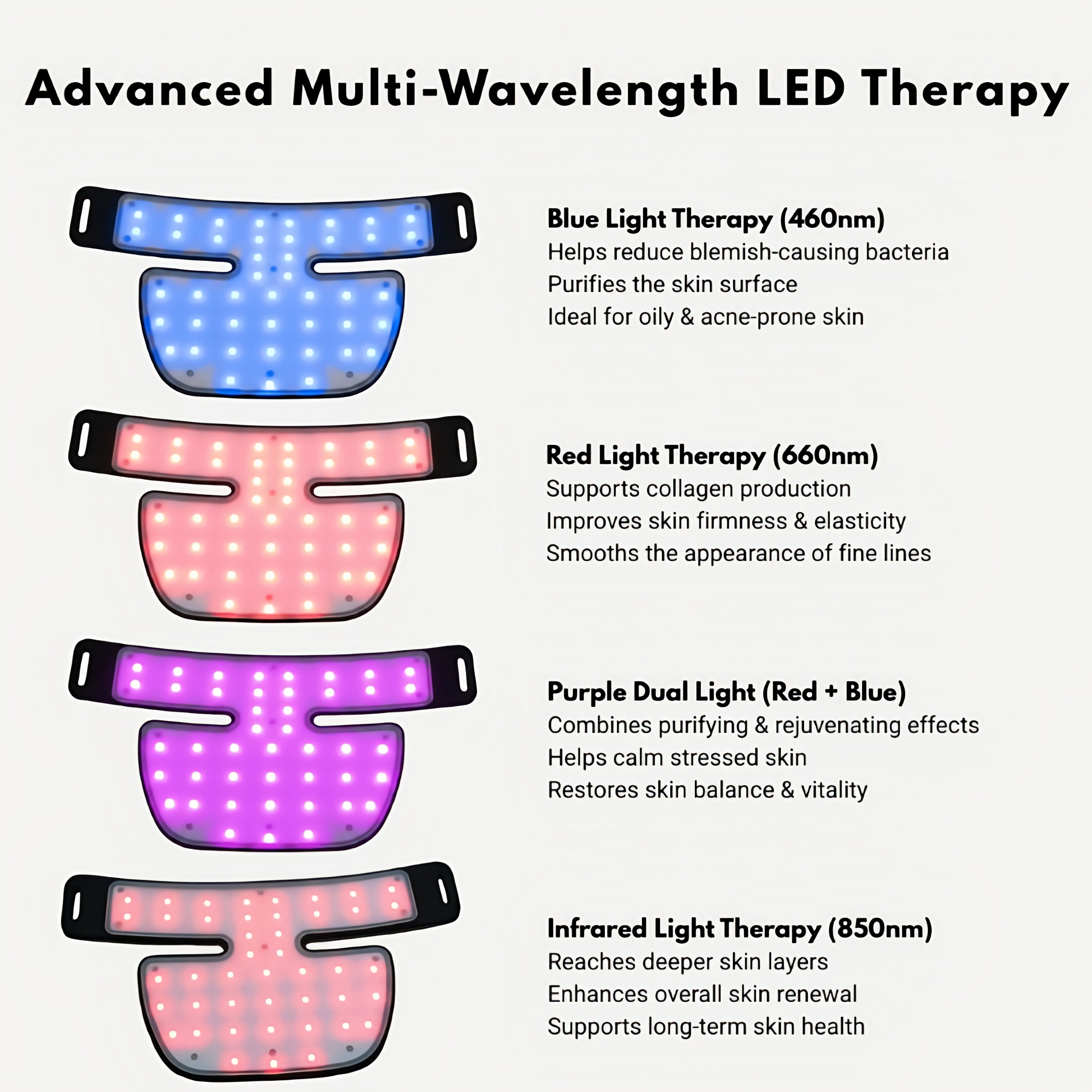 AESTHERA™ Pro-Grade LED Neck & Décolleté Mask