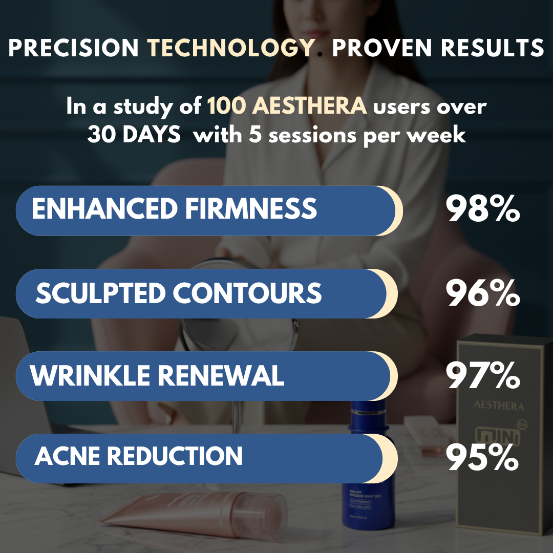 AESTHERA™ 4th GEN MINI HIFU