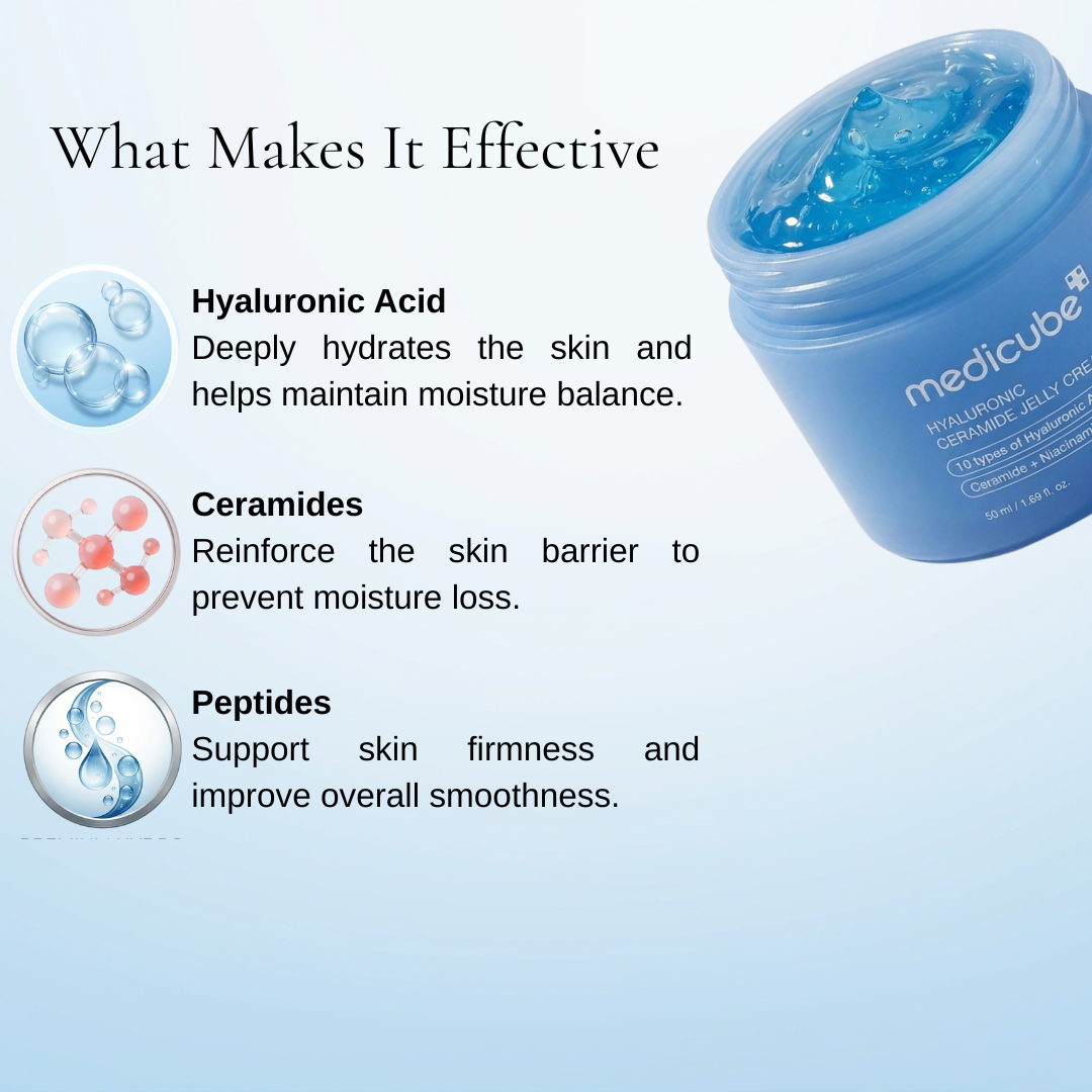 Medicube Pro Skin Trio | Exosome + Hyaluronic + Collagen