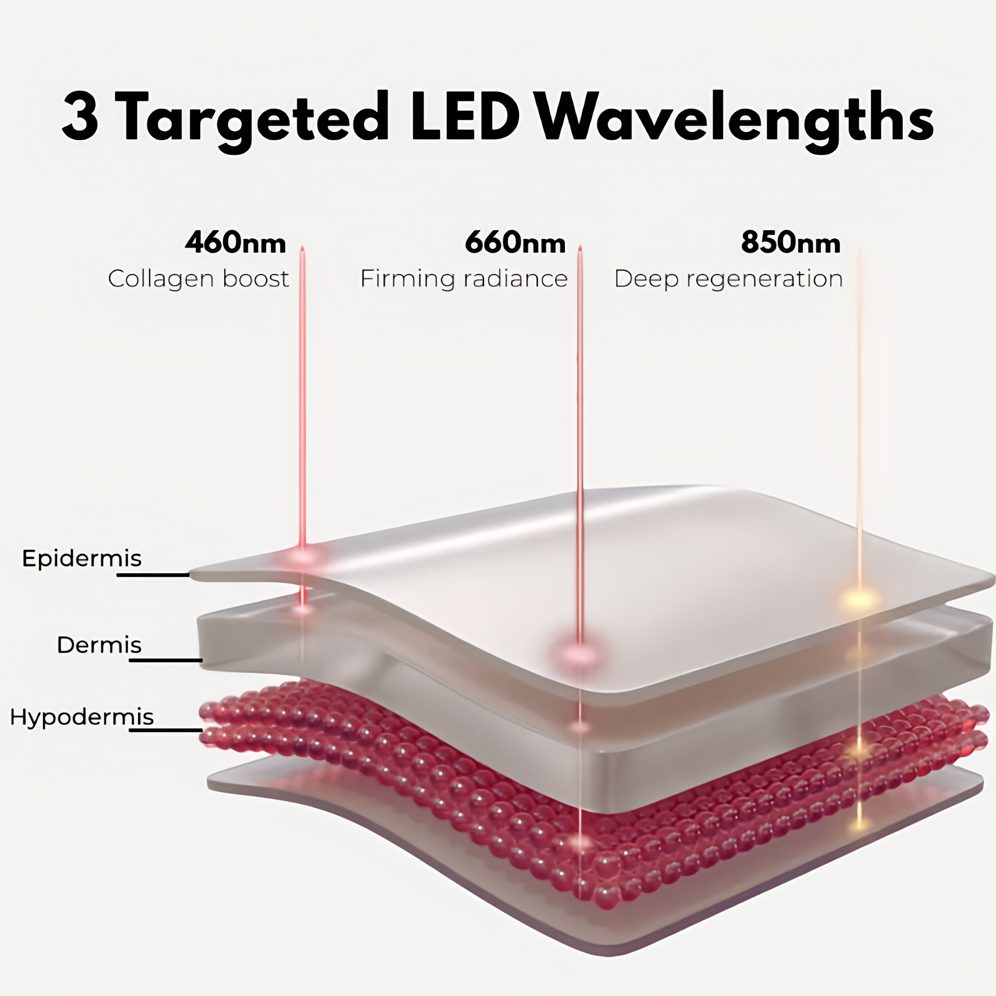 AESTHERA™ Pro-Grade LED Neck & Décolleté Mask